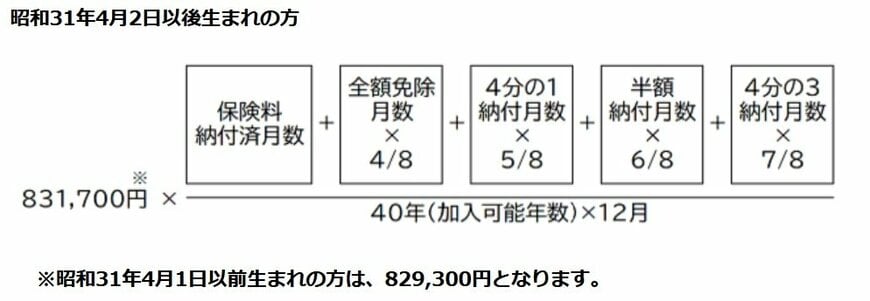 出所：日本年金機構「老齢基礎年金の受給要件・支給開始時期・年金額」