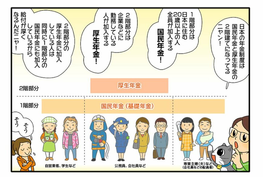 公的年金のしくみ