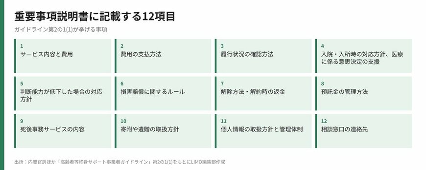 重要事項説明書に記載する12項目