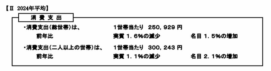 2024年平均「消費支出」