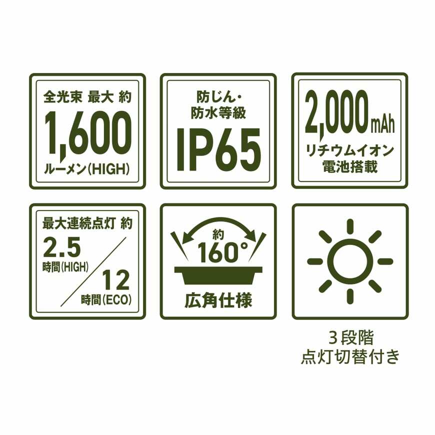 出所:ワークマン公式 充電式薄型ハイパワーLEDライト
