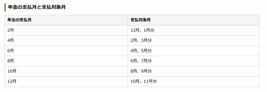 2025年の年金支給日