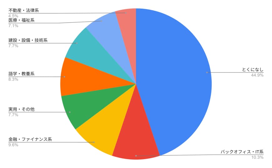 LIMOメルマガアンケートの回答結果