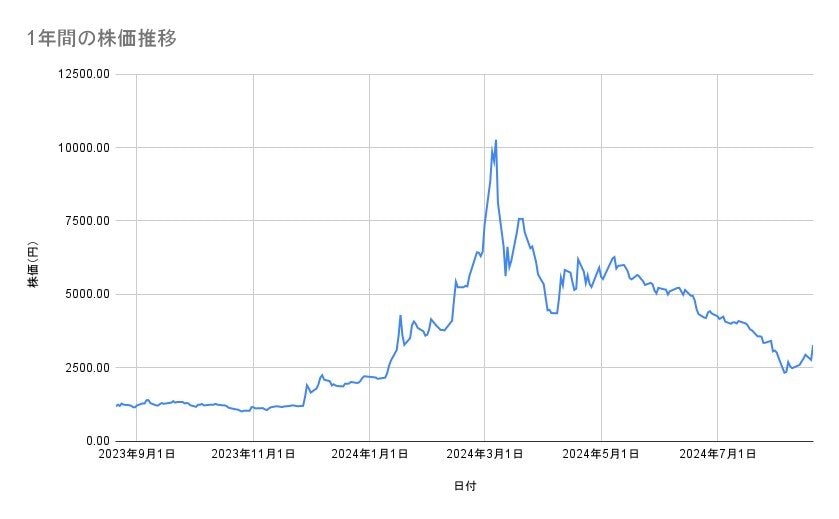 出所：各種資料をもとに筆者作成