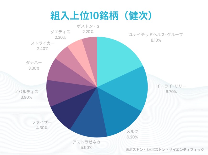 出所：三菱UFJ国際投信のマンスリーレポートをもとにMeChoice編集部作成