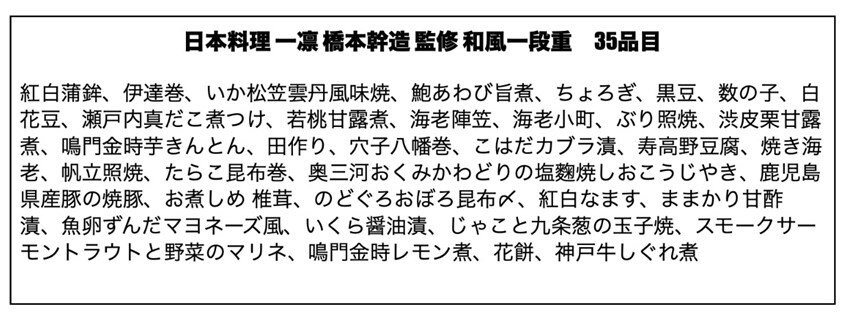 出所：ローソン公式HPの情報をもとに筆者作成