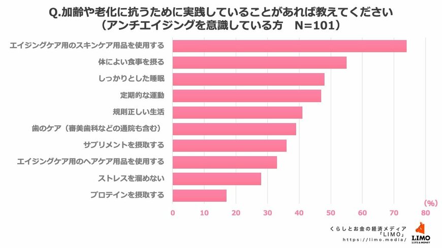 出所：株式会社モニクルリサーチ