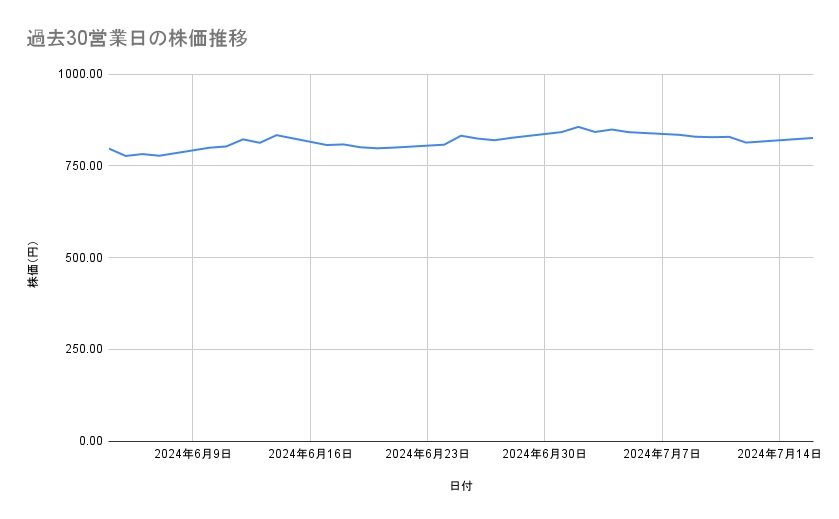 出所：各種資料をもとに筆者作成