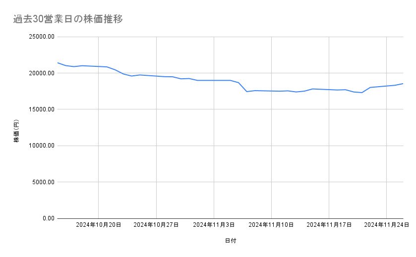 出所：各種資料をもとに筆者作成