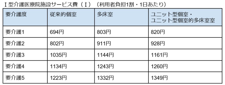 出所：厚生労働省「どんなサービスがあるの？ - 介護医療院」をもとに筆者作成