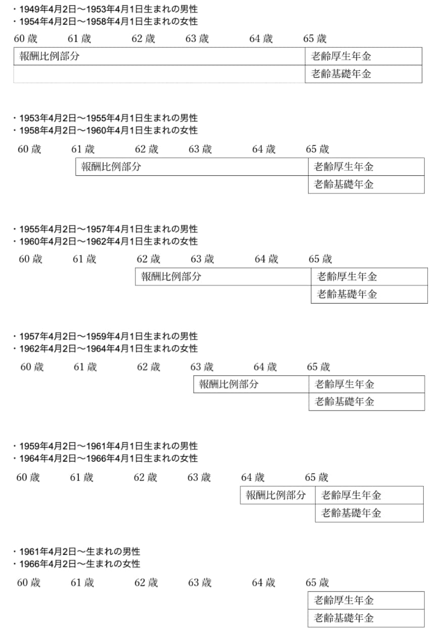 出所：筆者作成