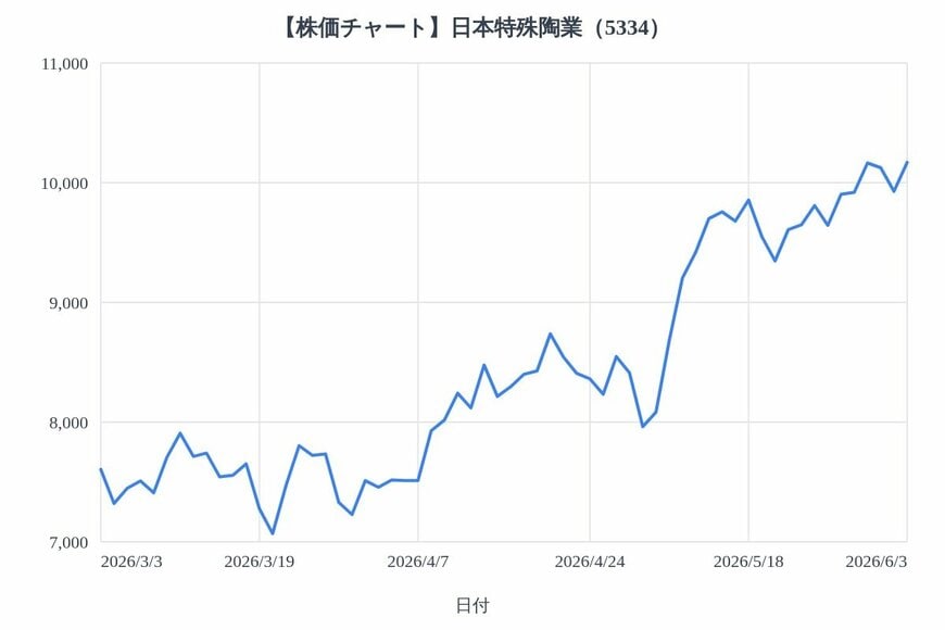 出所：各種資料をもとにLIMO編集部作成