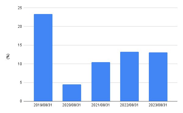 出所:LIMO編集部