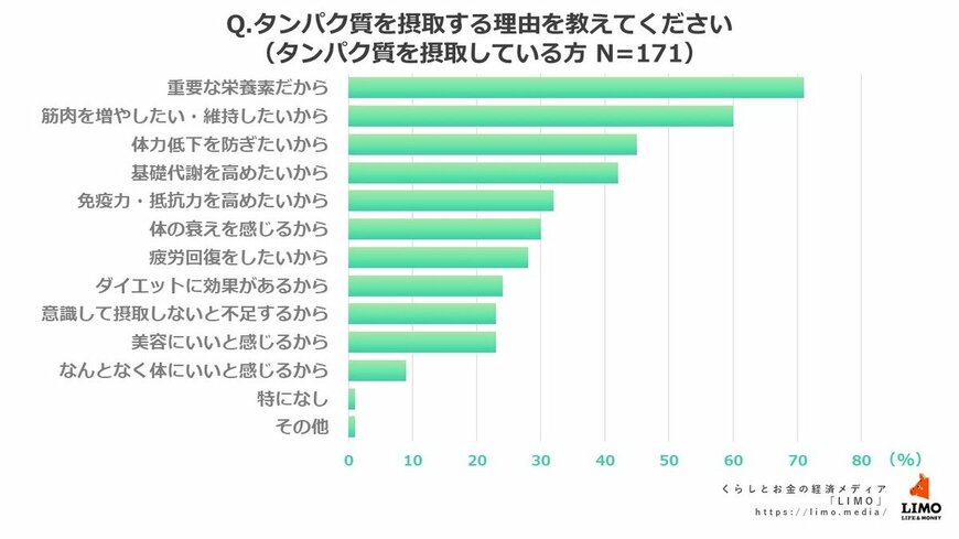 出所：株式会社モニクルリサーチ