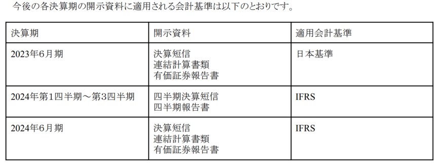 出所：株式会社メルカリ　国際財務報告基準（IFRS）の任意適用に関するお知らせ