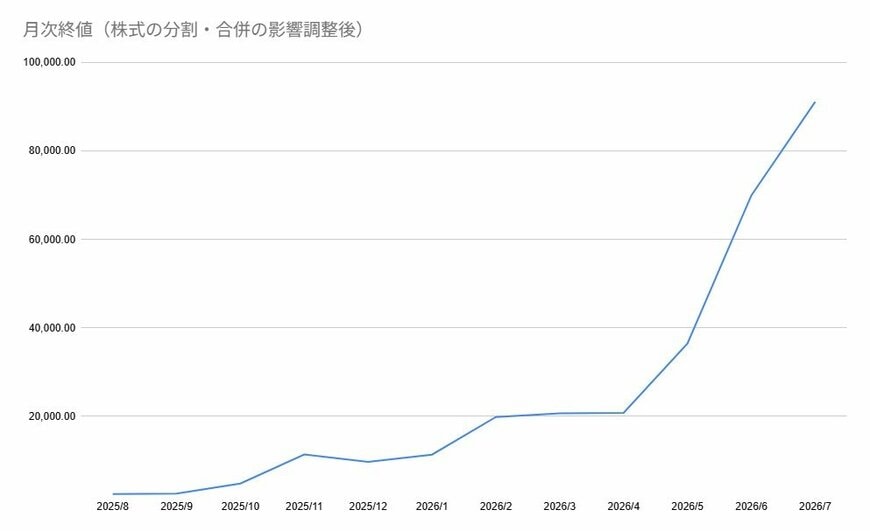 出所：各種資料をもとに筆者作成