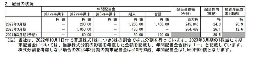 出所：日本郵船株式会社 2023年3月期 決算短信[日本基準]（連結）