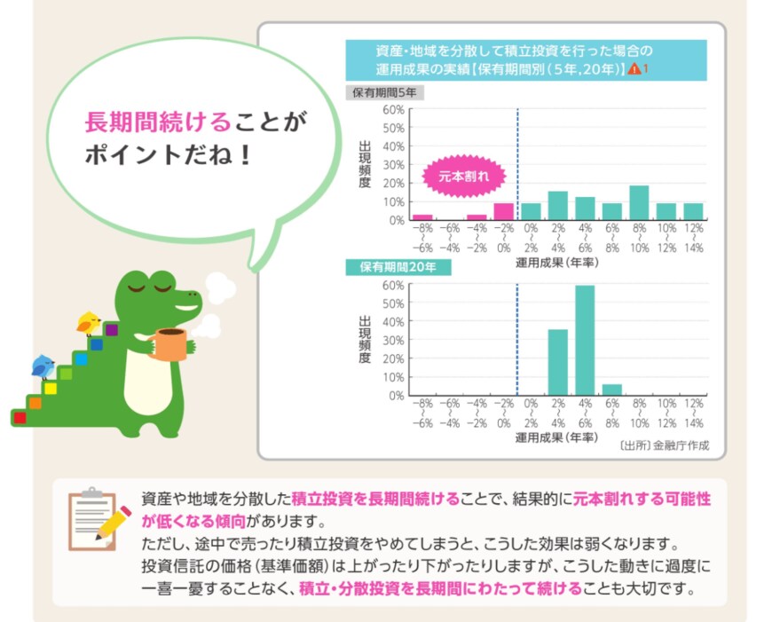 出典：金融庁「つみたてNISA早わかりガイドブック」