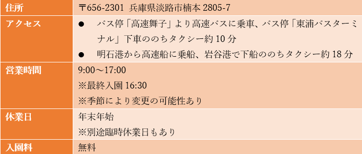 出所：筆者作成