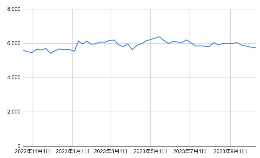 出所：各種資料をもとに筆者作成