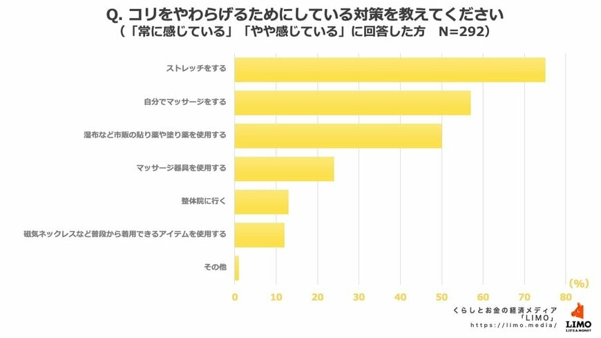 出所：株式会社モニクルリサーチ