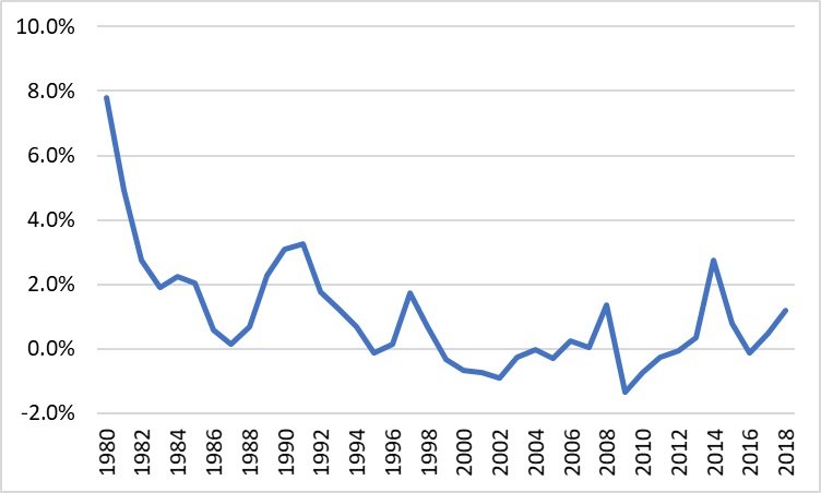 出典：IMFのデータよりGCIアセット・マネジメント作成