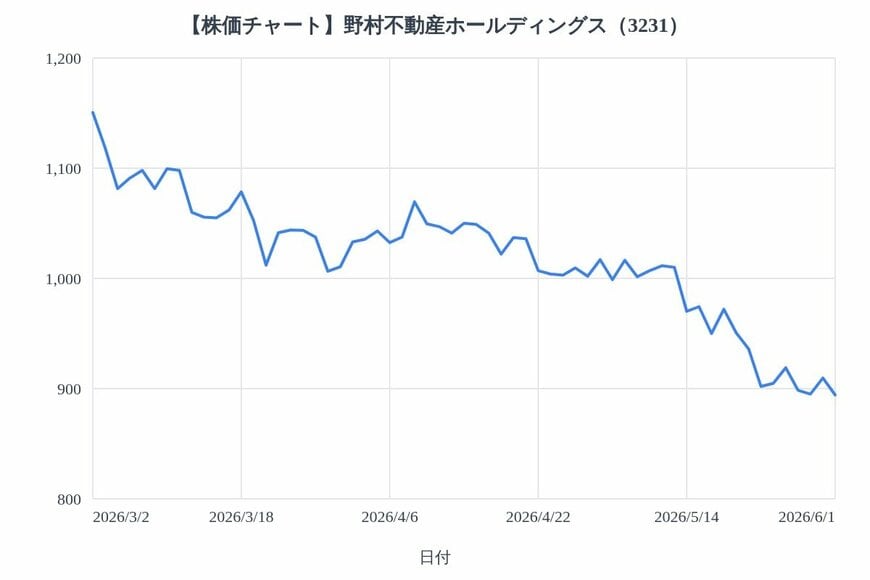 出所：各種資料をもとにLIMO編集部作成