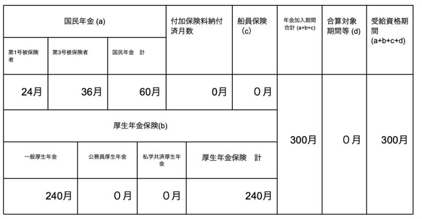 出所：日本年金機構の資料をもとに、筆者作成