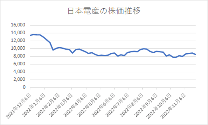 出所：筆者作成 