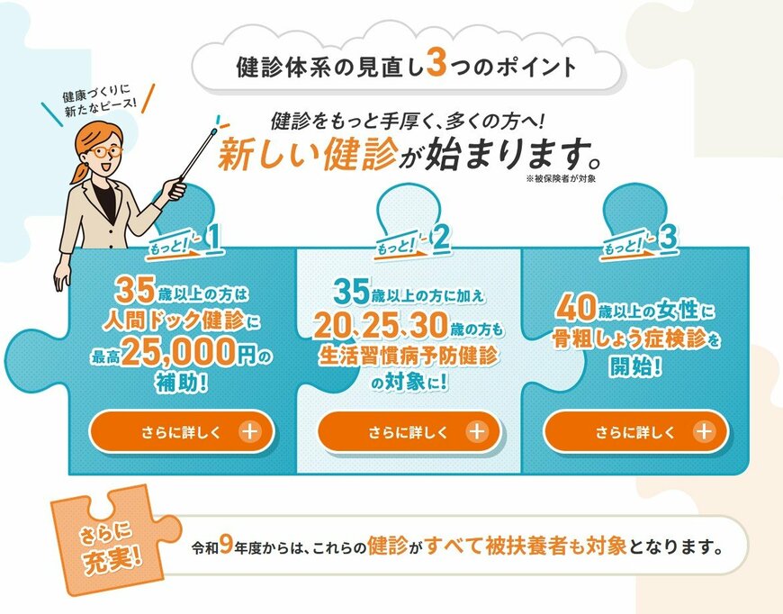 出所：協会けんぽ「健診体系の見直し3つのポイント」