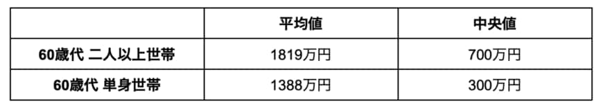 出所：金融広報中央委員会「家計の金融行動に関する世論調査」を参考に筆者作成