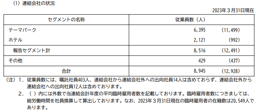 出所：オリエンタルランド「有価証券報告書」