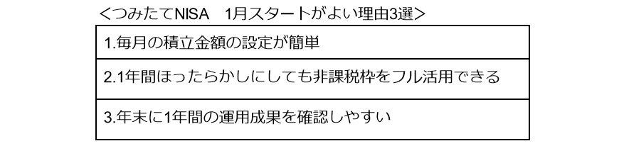 出所：筆者作成