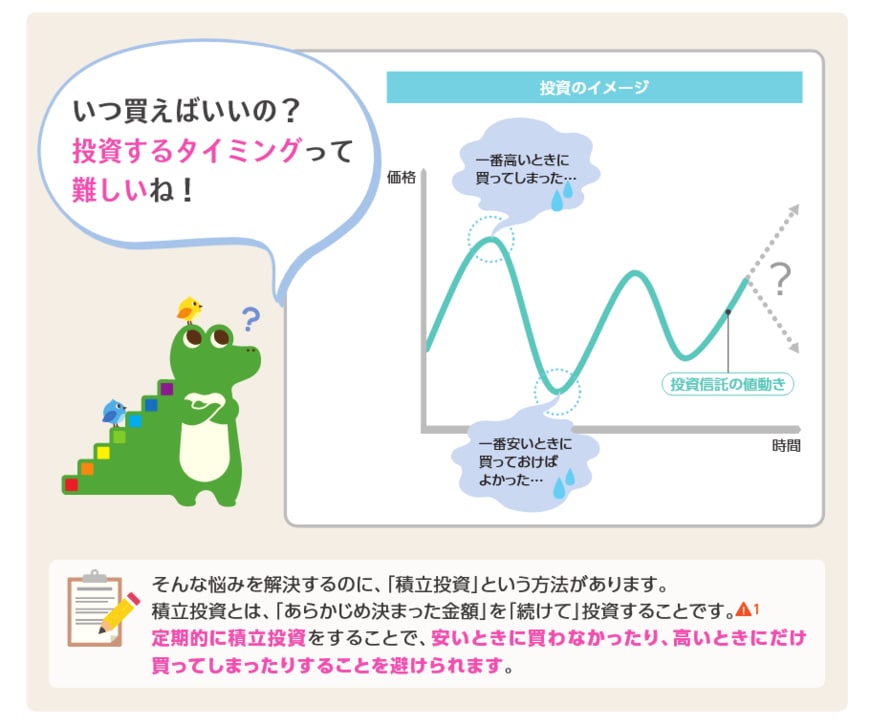 出所：金融庁「つみたてNISA早わかりガイドブック」
