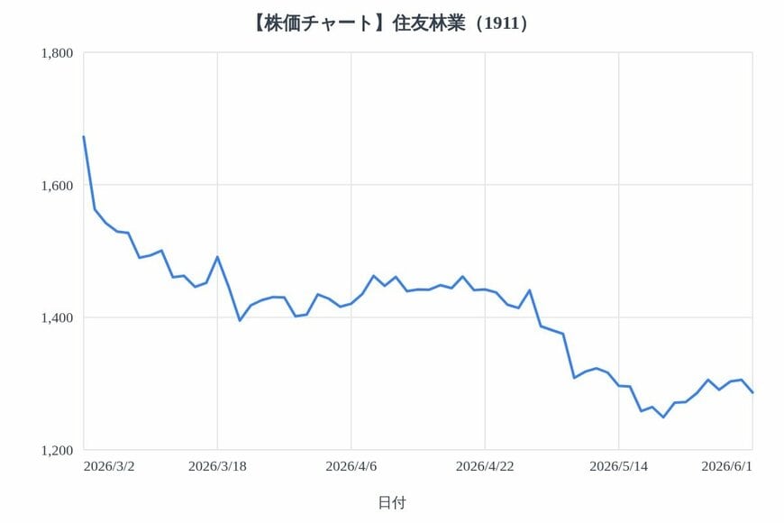 出所：各種資料をもとにLIMO編集部作成