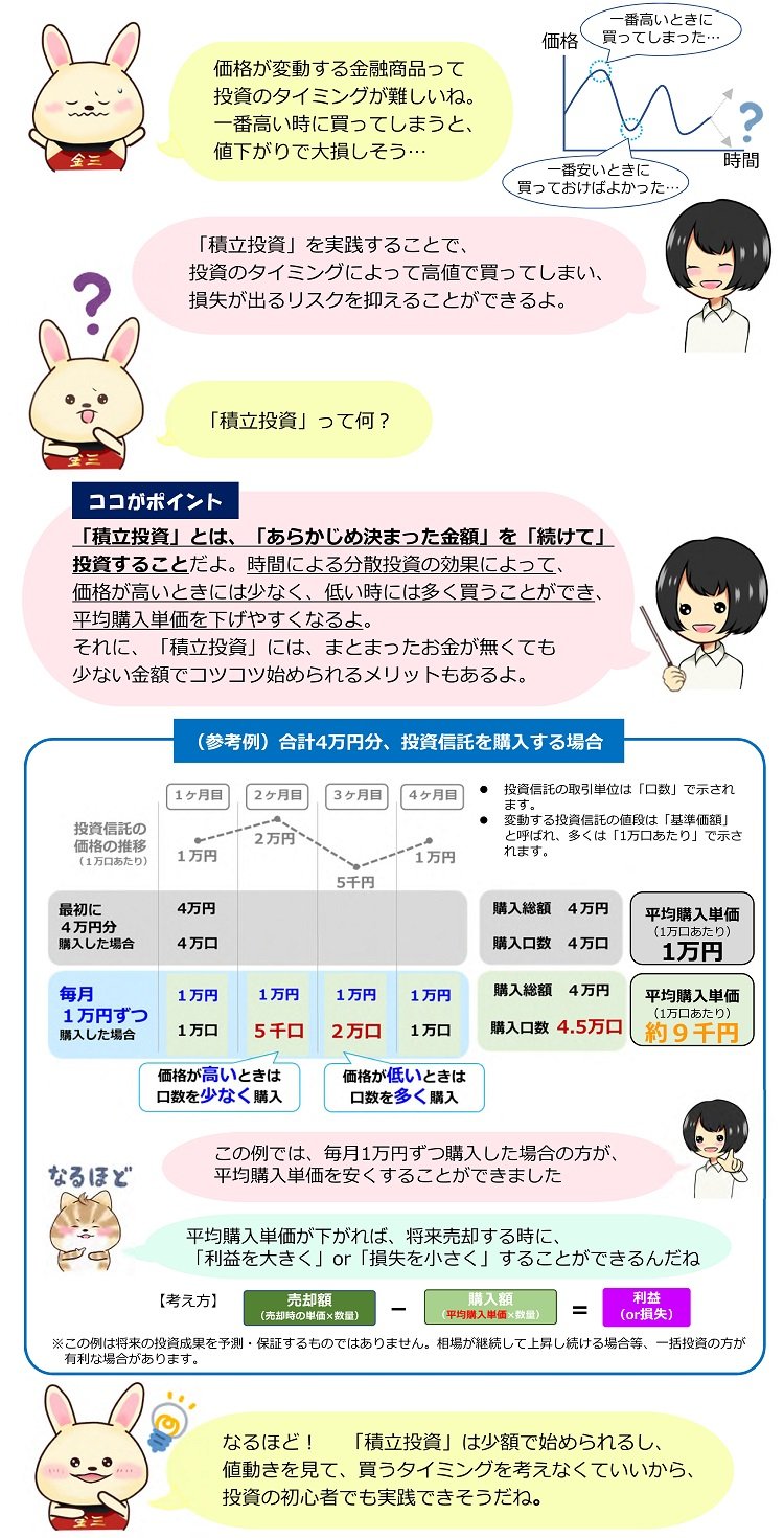 ドルコスト平均法とは