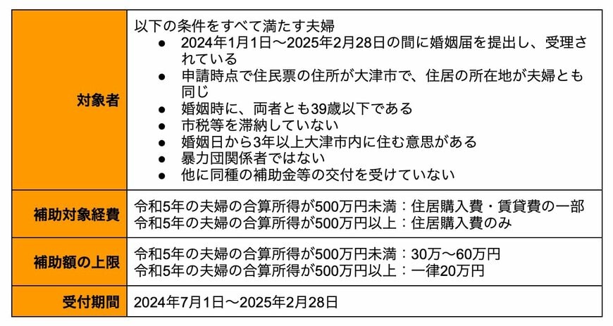 滋賀県大津市の「結婚助成金」