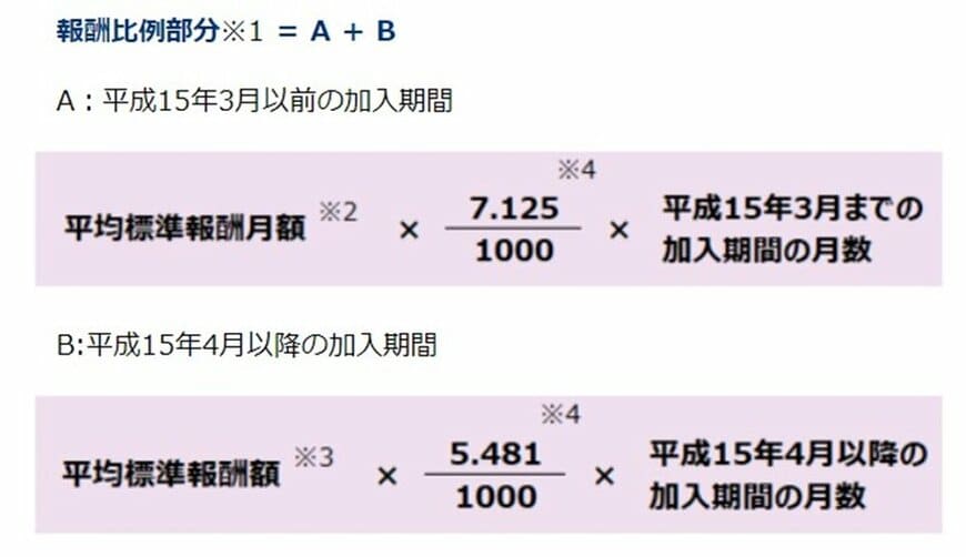 厚生年金の報酬比例部分の計算方法