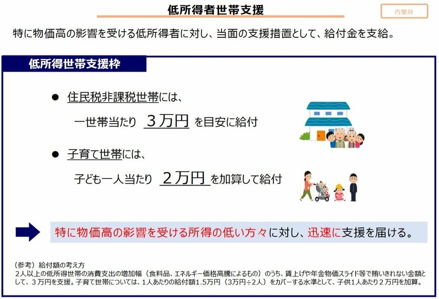住民税非課税世帯への給付金