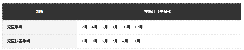 前提：こども家庭庁・自治体公表の資料に基づく編集部整理