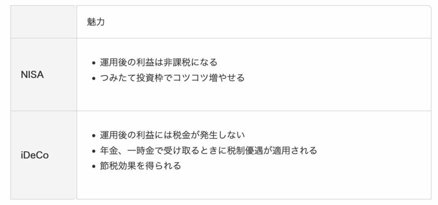 NISAとiDeCoの魅力