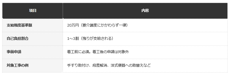 前提：東京都八王子市公表の資料に基づく編集部整理