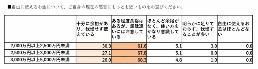 可処分所得への感覚