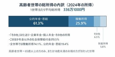 恩給制度史／総理府恩給局 恩給制度史／総理府恩給局 恩給受給者の数