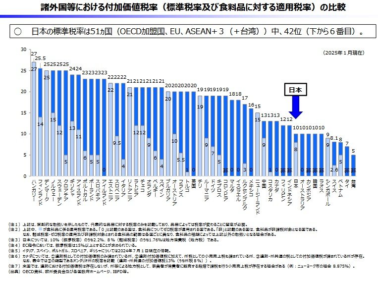 出所：財務省「消費税について教えてください。」
