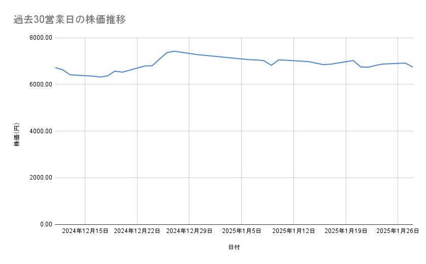 出所：各種資料をもとに筆者作成