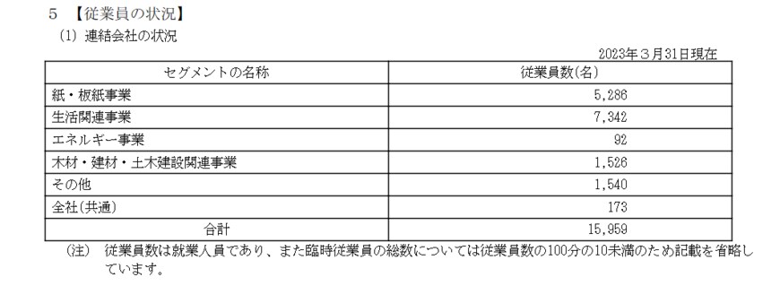 出所：日本製紙「有価証券報告書」