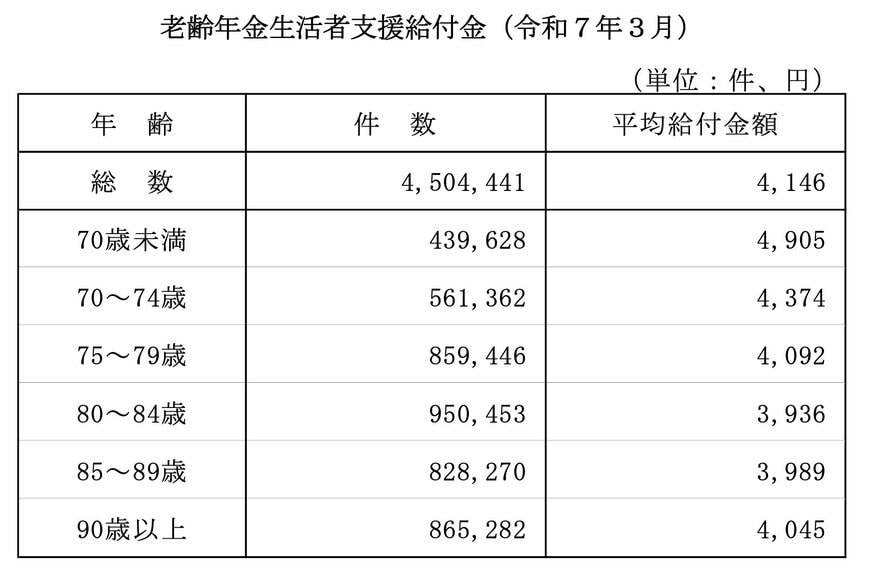 出所：厚生労働省年金局「令和6年度 厚生年金保険・国民年金事業の概況」