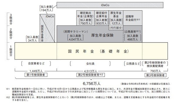 出所：厚生労働省「令和4年版厚生労働白書」