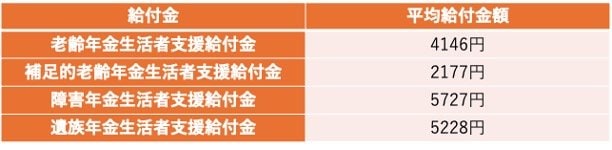 出所：厚生労働省「令和6年度 厚生年金保険・国民年金事業の概況」をもとに筆者作成
